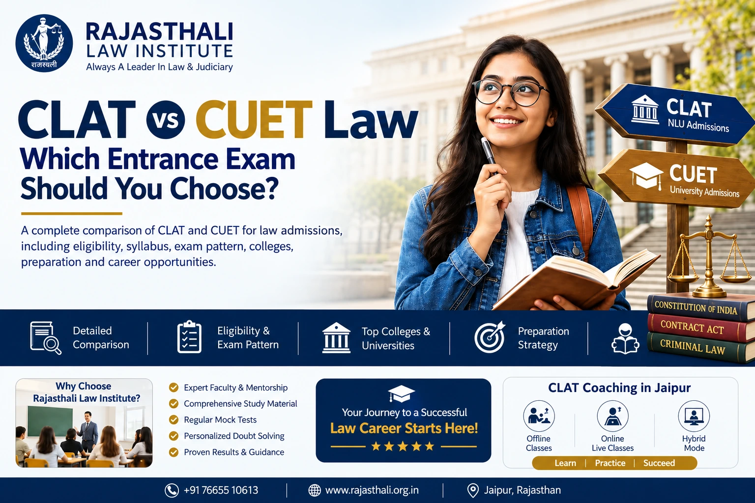 Read more about the article CLAT vs CUET Law: Which Entrance Exam Should You Choose  ?