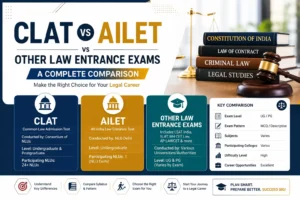 Read more about the article CLAT vs AILET vs Other Law Entrance Exams: A Complete Comparison
